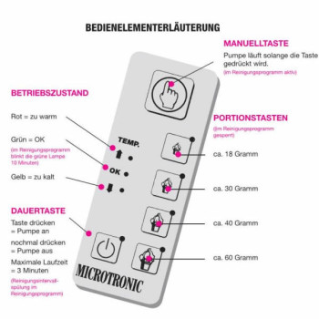 Mussana Schlagsahne-Automat BOY 4-Liter